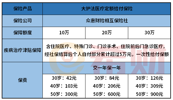 众惠相互大护法医疗定额给付保险怎么样？入手前必看