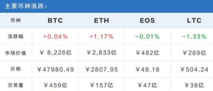 ltc是什么币种？有什么特点？与比特币的区别体现在哪里？