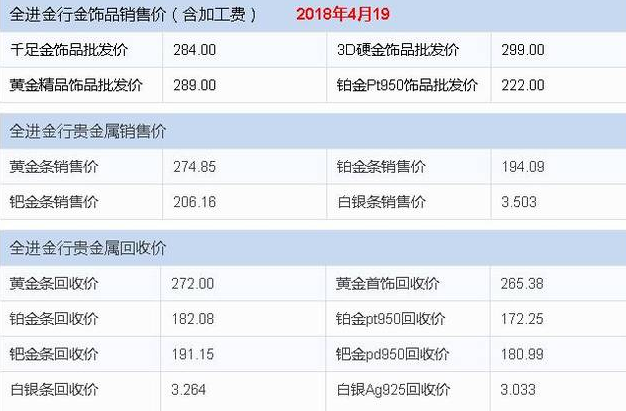 铂金回收多少钱一克？铂金为什么不保值？铂金比黄金贵的原因