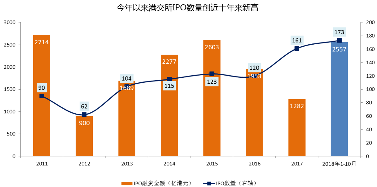 ipo注册制解读，ipo注册制对股市是利好吗？具体表现在哪里？