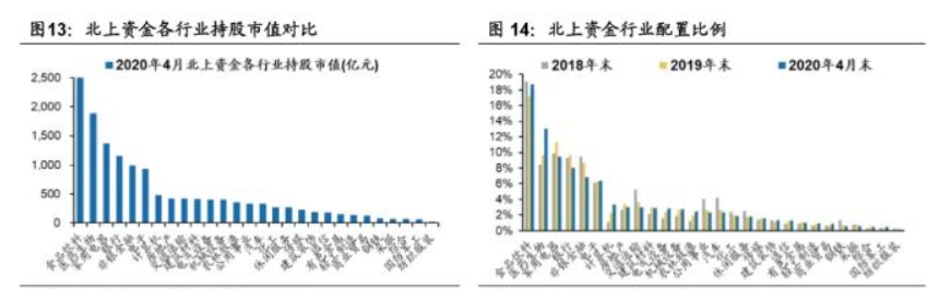  北上资金为什么叫聪明资金，北上资金流入意味着什么？