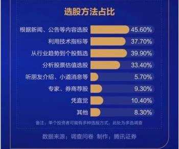 中国股民行为年度报告：证券投资者入市速度加快 2020年前11月新增1600万人