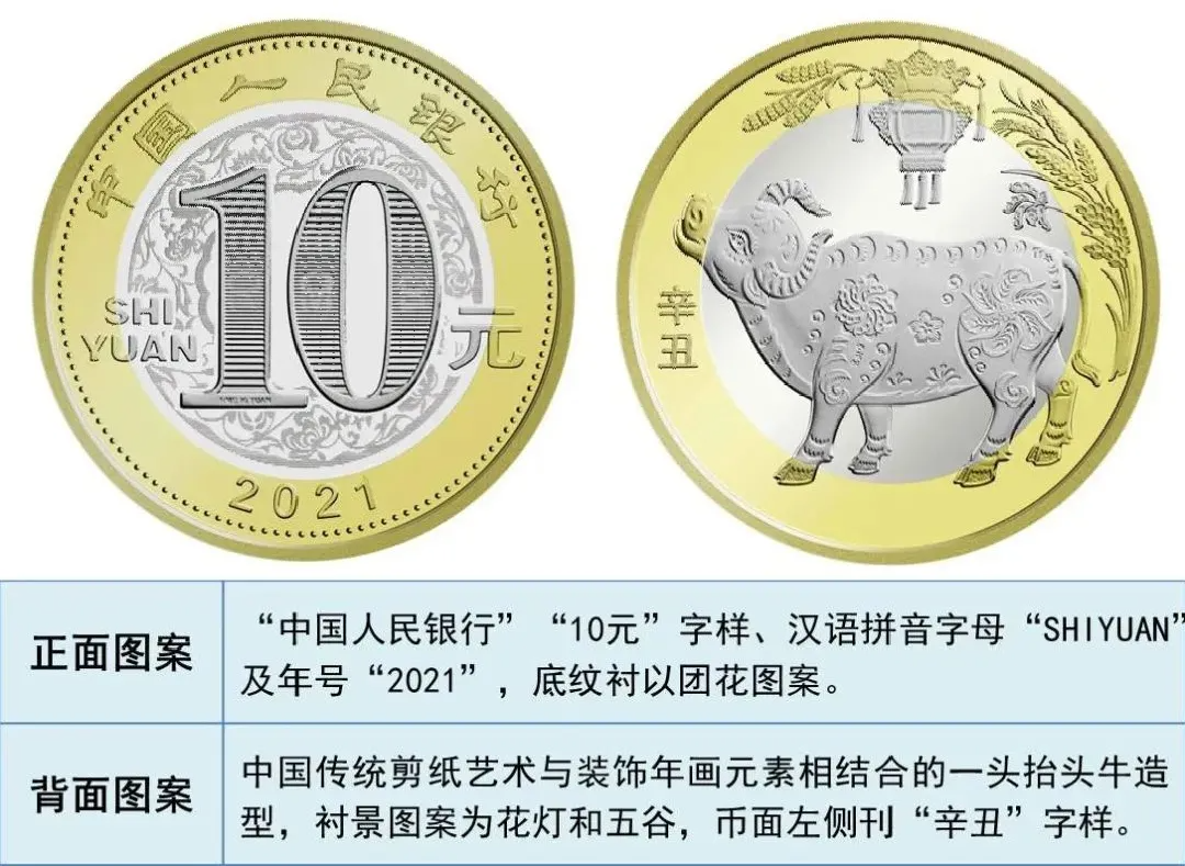 重磅！稳赚不赔的2021年贺岁普通纪念币来了！