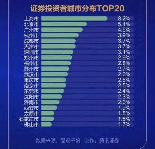 中国股民行为年度报告：证券投资者入市速度加快 2020年前11月新增1600万人
