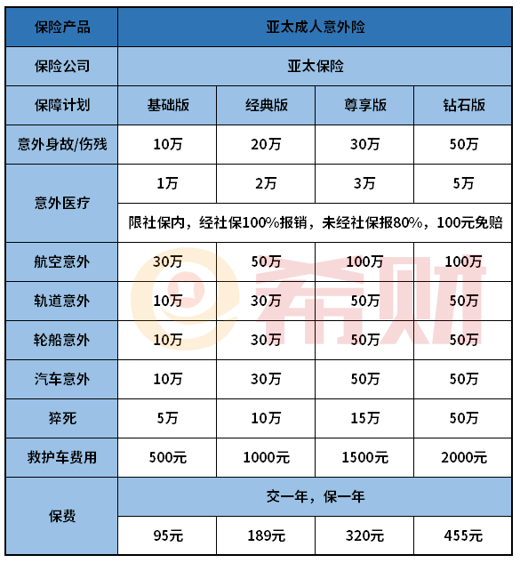 亚太成人意外险怎么样？四个保障计划灵活选