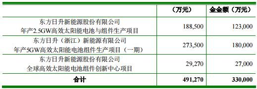 日升转债申购信息查询，370118日升发债值得申购吗申购价值分析