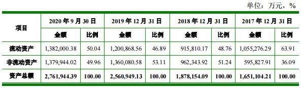 日升转债申购信息查询，370118日升发债值得申购吗申购价值分析