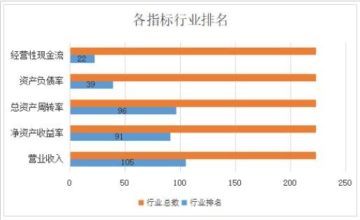 日升发债价值分析，123095日升转债什么时候上市及上市价格预估