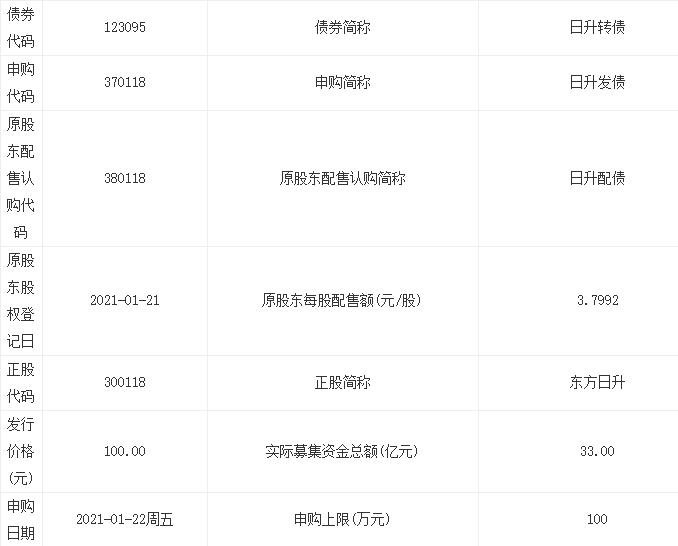 日升发债价值分析，123095日升转债什么时候上市及上市价格预估