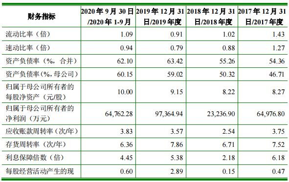 日升发债价值分析，123095日升转债什么时候上市及上市价格预估