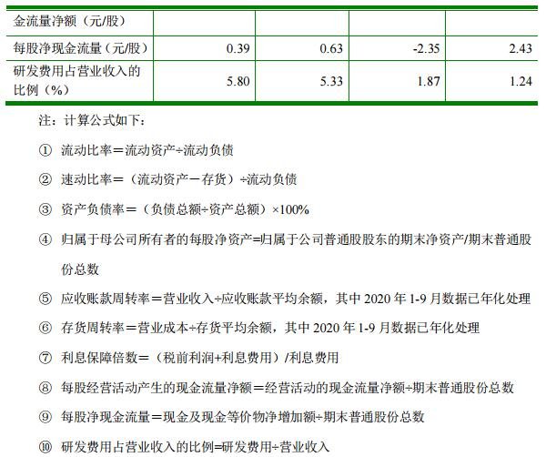 日升发债价值分析，123095日升转债什么时候上市及上市价格预估