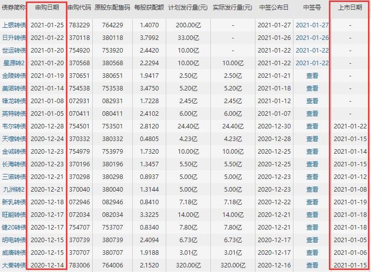 日升发债价值分析，123095日升转债什么时候上市及上市价格预估