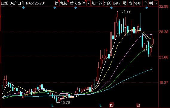 日升转债申购价格，370118日升发债中签率预测及中一签能赚多少钱