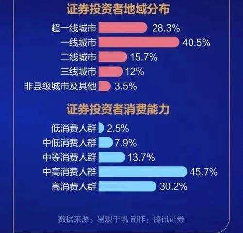 中国股民行为年度报告：证券投资者入市速度加快 2020年前11月新增1600万人