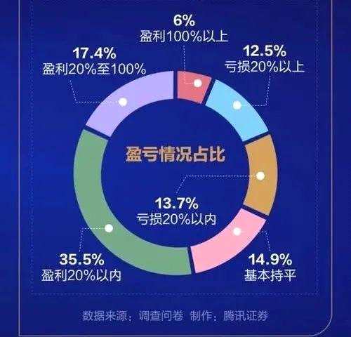 中国股民行为年度报告：证券投资者入市速度加快 2020年前11月新增1600万人