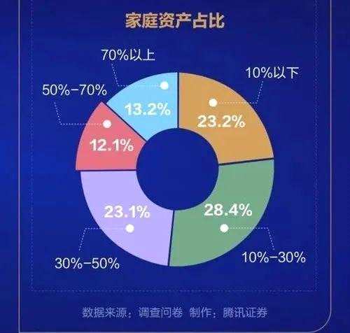 中国股民行为年度报告：证券投资者入市速度加快 2020年前11月新增1600万人