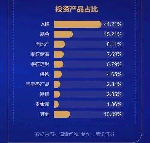 中国股民行为年度报告：证券投资者入市速度加快 2020年前11月新增1600万人