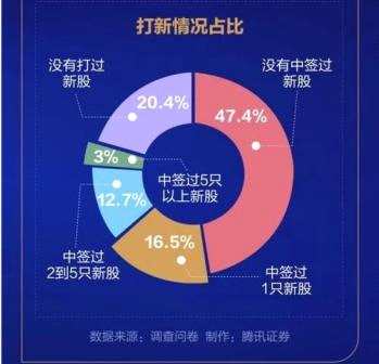中国股民行为年度报告：证券投资者入市速度加快 2020年前11月新增1600万人