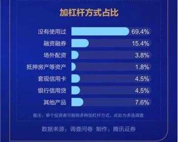 中国股民行为年度报告：证券投资者入市速度加快 2020年前11月新增1600万人