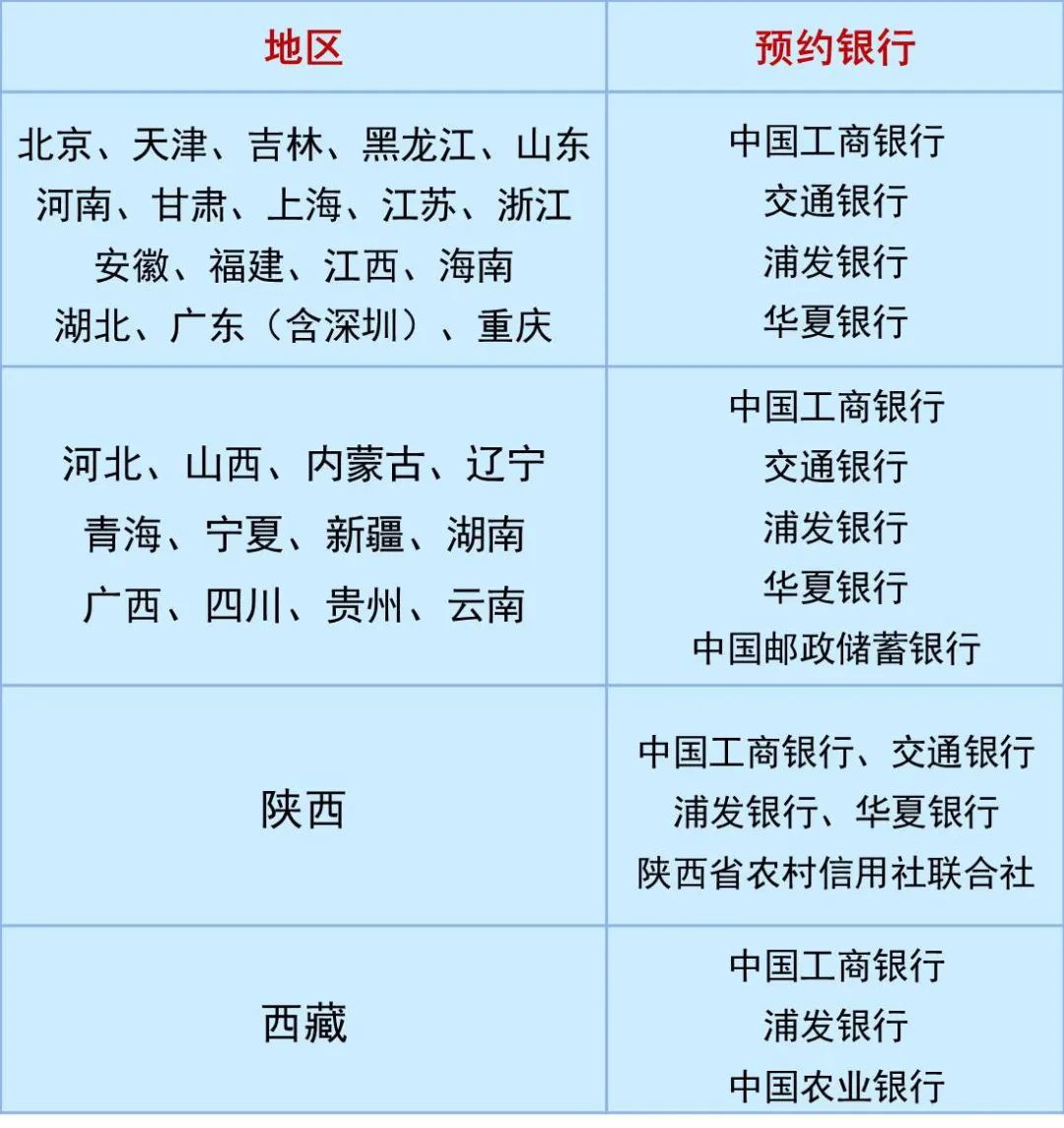 必读！稳赚不赔的2021贺岁普通纪念币预约全攻略！