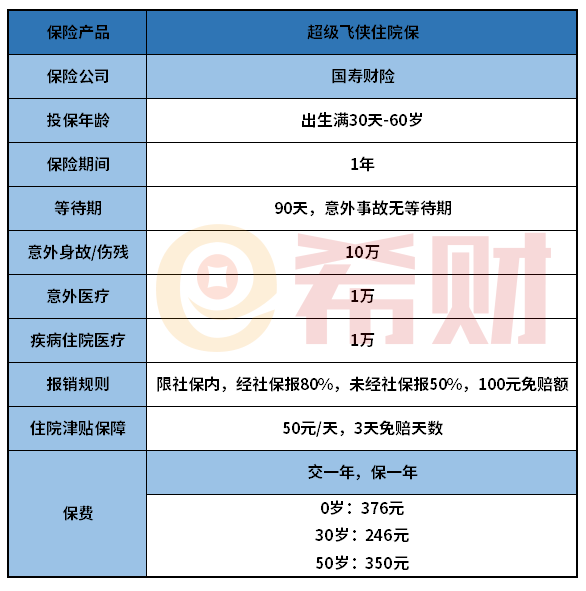 国寿超级飞侠住院保值得买吗？续保条件很关键