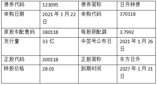 日升发债中签号实时查询，123095日升转债中签号及中签号码怎么看