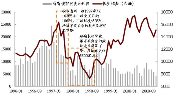 股票市场功能主要有哪些？股票市场对经济的影响大吗？