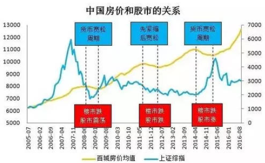 股票市场功能主要有哪些？股票市场对经济的影响大吗？