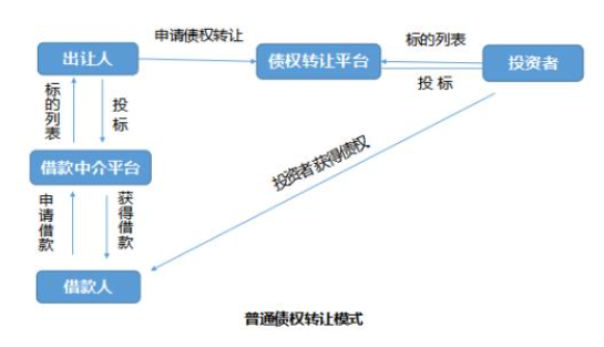想要办理债权抵押贷款，那你知道它的流程和风险吗？