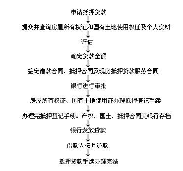 抵押借款能用什么来做抵押物？它和信用贷款的区别在哪儿？