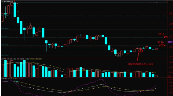 境外上市外资股的特点以及优点有哪些？发行条件又有哪些？