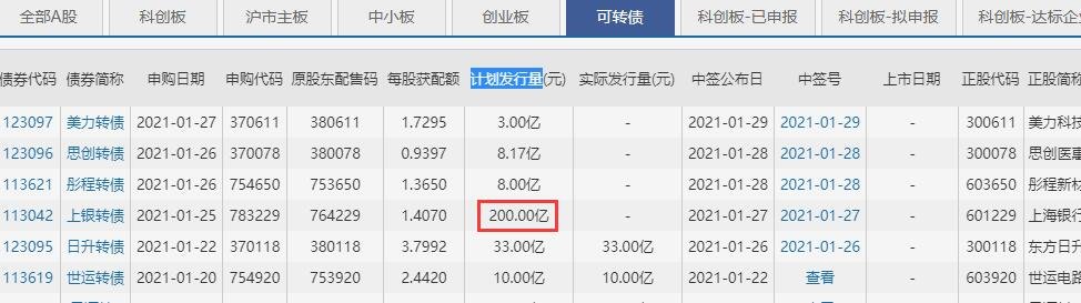 上银转债中签号公布时间，113042上银转债转股价及转股溢价率、提高中签率