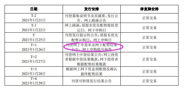 上银转债中签率怎么样，113042上银转债中签率预测中签几率如何