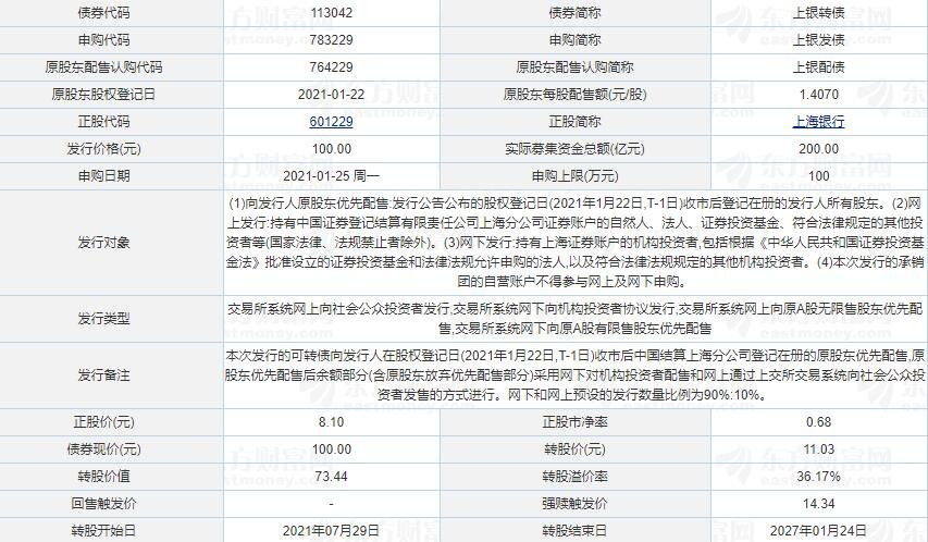 113042上银转债什么时候上市，上银转债上市首日价格预测及上市首日上涨规则