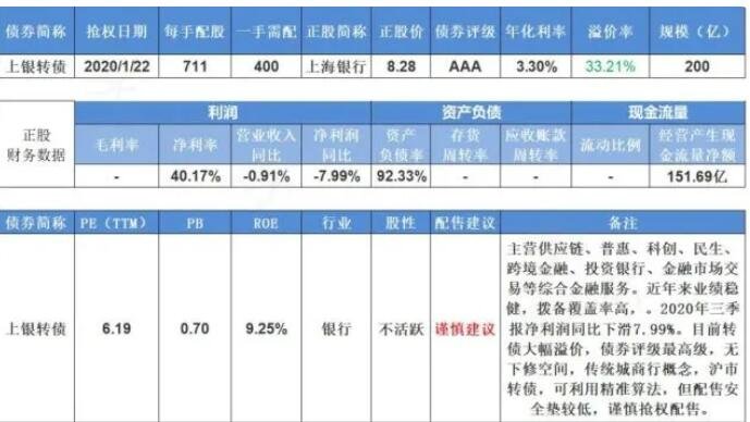 上银转债会破发吗，上银转债中签能赚多少钱转债溢价率高影响