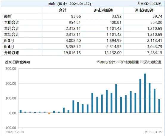 突发！沪深股通标的扩容 12股将入列 这些规则也有变