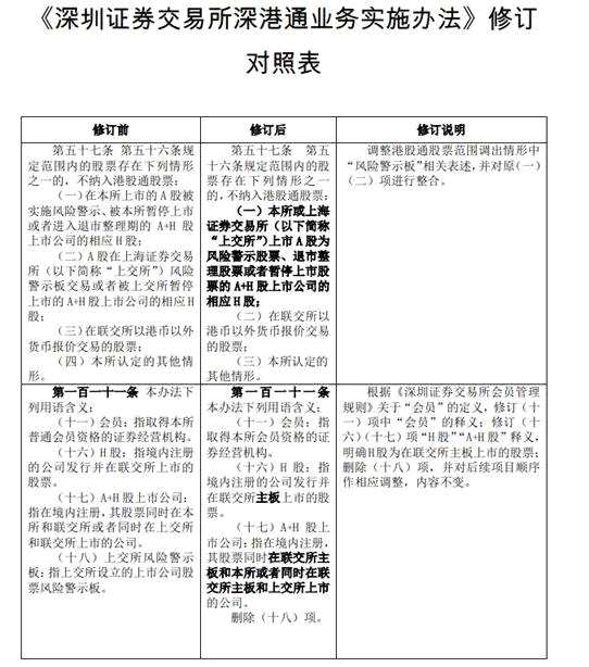 突发！沪深股通标的扩容 12股将入列 这些规则也有变