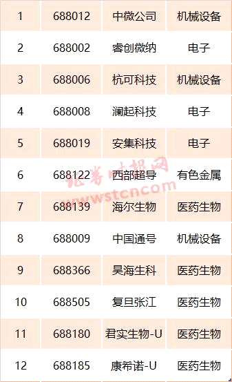 突发！沪深股通标的扩容 12股将入列 这些规则也有变