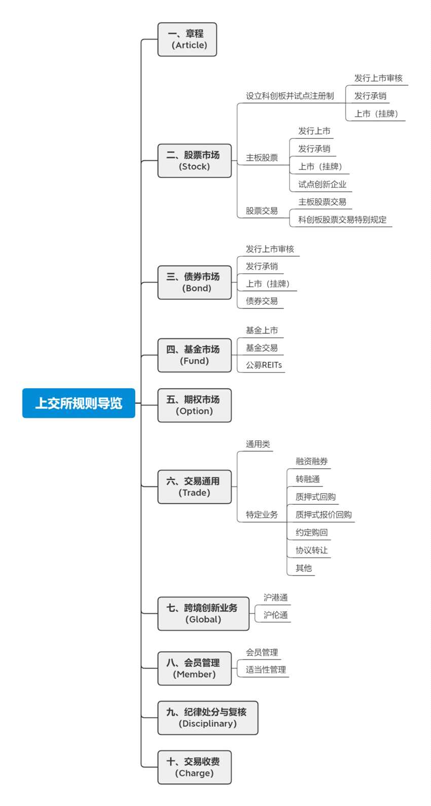 上交所着力打造“简明友好型”规则体系