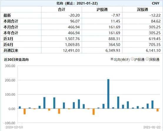 突发！沪深股通标的扩容 12股将入列 这些规则也有变