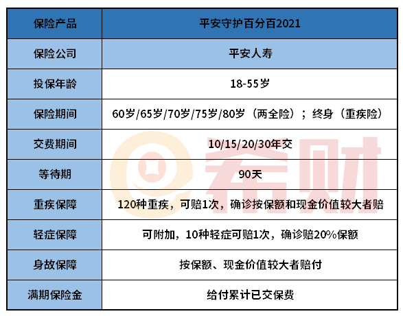 平安守护百分百2021值得买吗？适合哪些人买？