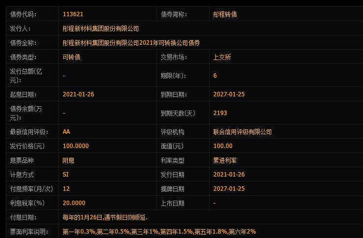 113621彤程转债申购，754650彤程发债申购价值分析及其转股价
