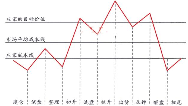 股票评价方法有哪些？股票投资主要看哪几个方面？