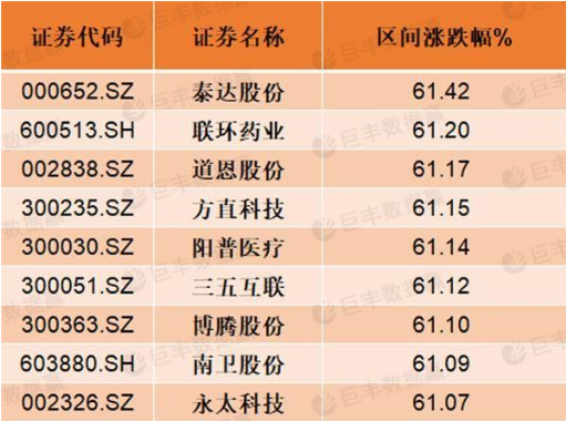 股票评价方法有哪些？股票投资主要看哪几个方面？
