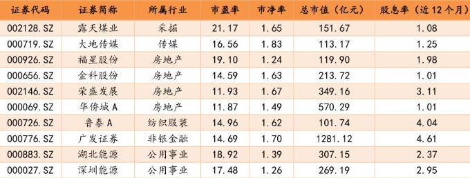 股票交易税费计算，交易费用包括哪几块？股票交易哪些事不能做？