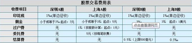 股票交易税费计算，交易费用包括哪几块？股票交易哪些事不能做？