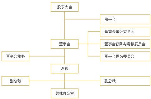 股份公司上市的条件有哪些？股份公司与有限公司的不同之处