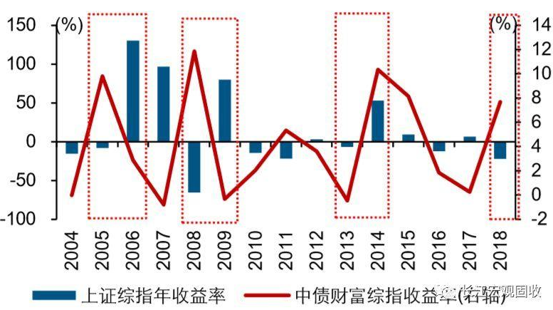 股票的风险大吗？股票投资会面临哪些风险？股票风险详解