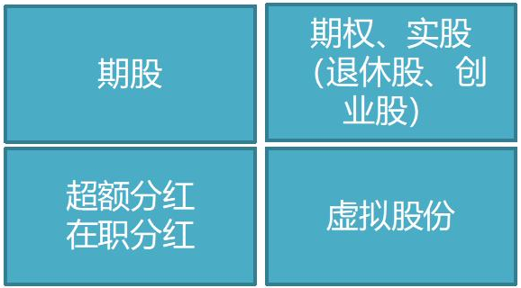 股权激励措施具体包括哪些？股权激励的四种最常见方式