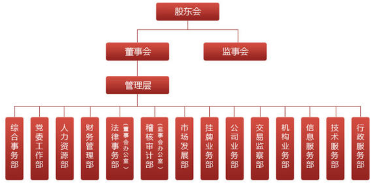 股份有限公司股权转让流程，股权转让的形式有哪些？如何定价？